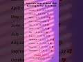 Important Dates of March 2026 According To Your Birth Month 💞👉#fyp #love #viral #status #shortsa ,✨💕