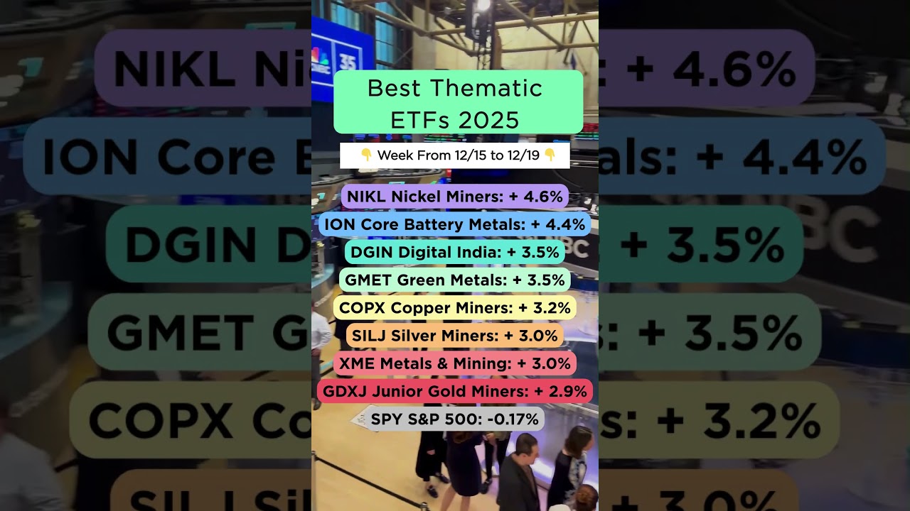BEST Thematic ETFs 2025 - Week 51 