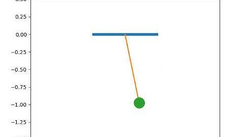 Pendulum SHM motion simulation using Python