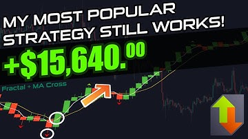 This Fractal + SMA Strategy Still Works in 2025! | $15,640 Profit in 19 Minutes