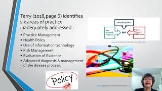 Resources for evaluating DNP Projects