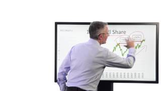 Tim Bennett Explains: Black Monday - three investing lessons
