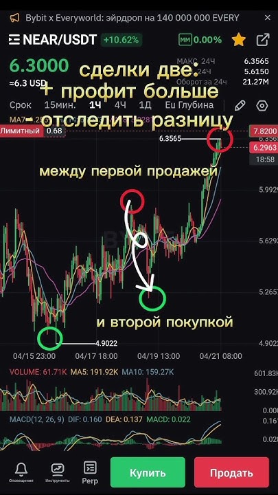разные варианты на бирже #крипторынок #крипта - YouTube
