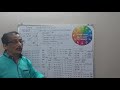 Capricorn Lagna / मकर लग्न- yearly Prediction for 2021 By Kumar Joshi