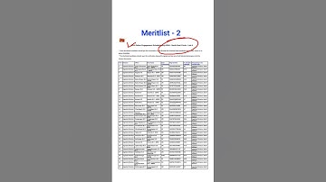 Meritlist - 2 Published | Tripura Job Result 2024 | Shorts