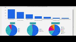Grouptrail Classroom WBL Attendance Tracking Demo
