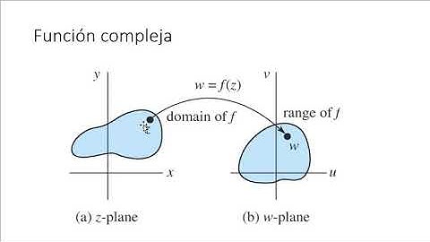 Variable y función compleja e introducción a la integral de Cauchy