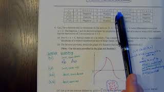 2005 AB #4 (DerivGraphStuffIncrDecrMaxMinInfl)