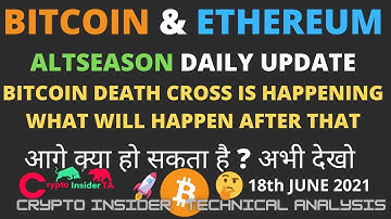 Bitcoin Death Cross & Their Impact- CryptoInsiderTA Hindi