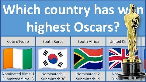 Countries by Number of Oscar Awards for Best International Feature Film