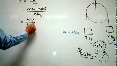 Atwood Machine Newton