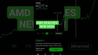 AMD Stock EXPLODES- Stock Market Investing #stocks