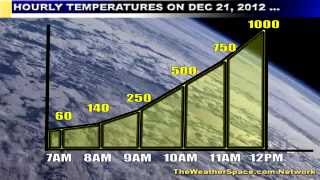 End Of The World Forecast From TheWeatherSpace.com