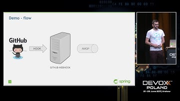 Continuous Deployment to the Cloud with Spring Cloud Pipelines by Marcin Grzejszczak