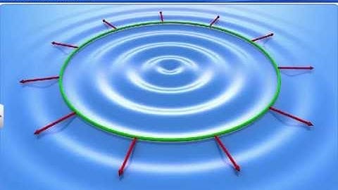 CBSE Class 12 Physics, Wave Optics – 1, Huygens Principle