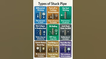 Stuck Pipe Types #stuckpipe #wellcontrol #drillinghse #welloperations