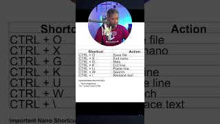Linux Nano Tutorial For Beginners Part 2