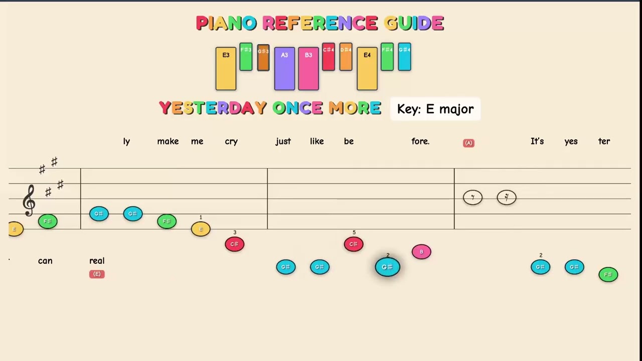 Yesterday Once More - Carpenters | Easy Piano Tutorial for Kids - Beginner Color Sheet Music