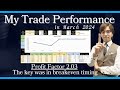 My trade performance in march 2024