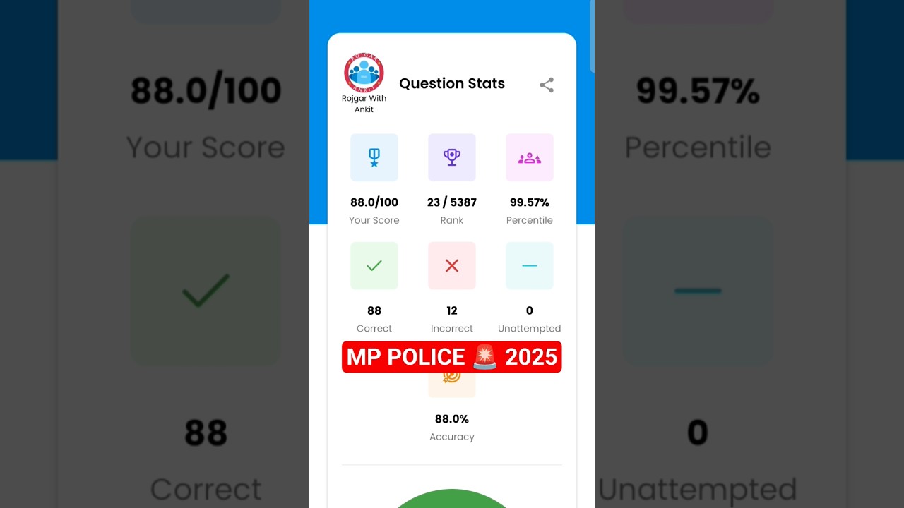 MP POLICE 🚓 🚨 2025 Mock Test RWA। Mock Test Analysis,  05 October Mock Test 
