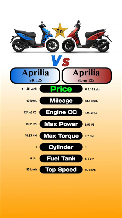 Aprilia SR 125 Vs Aprilia Storm 125 #technnu