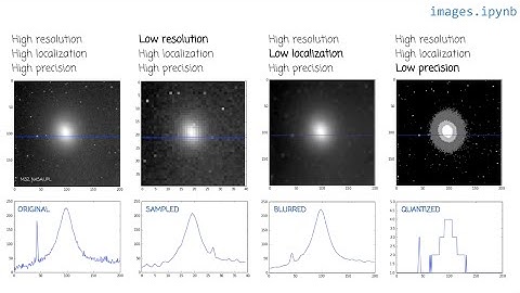The fidelity of time-frequency representations