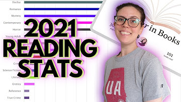 2021 Reading Year Review & Stats