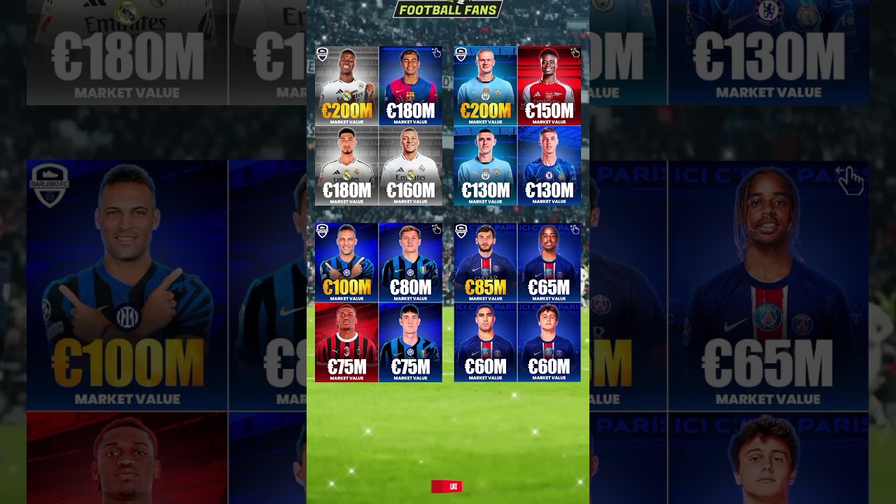 Here is The List Of The Most Expensive Players Currently...