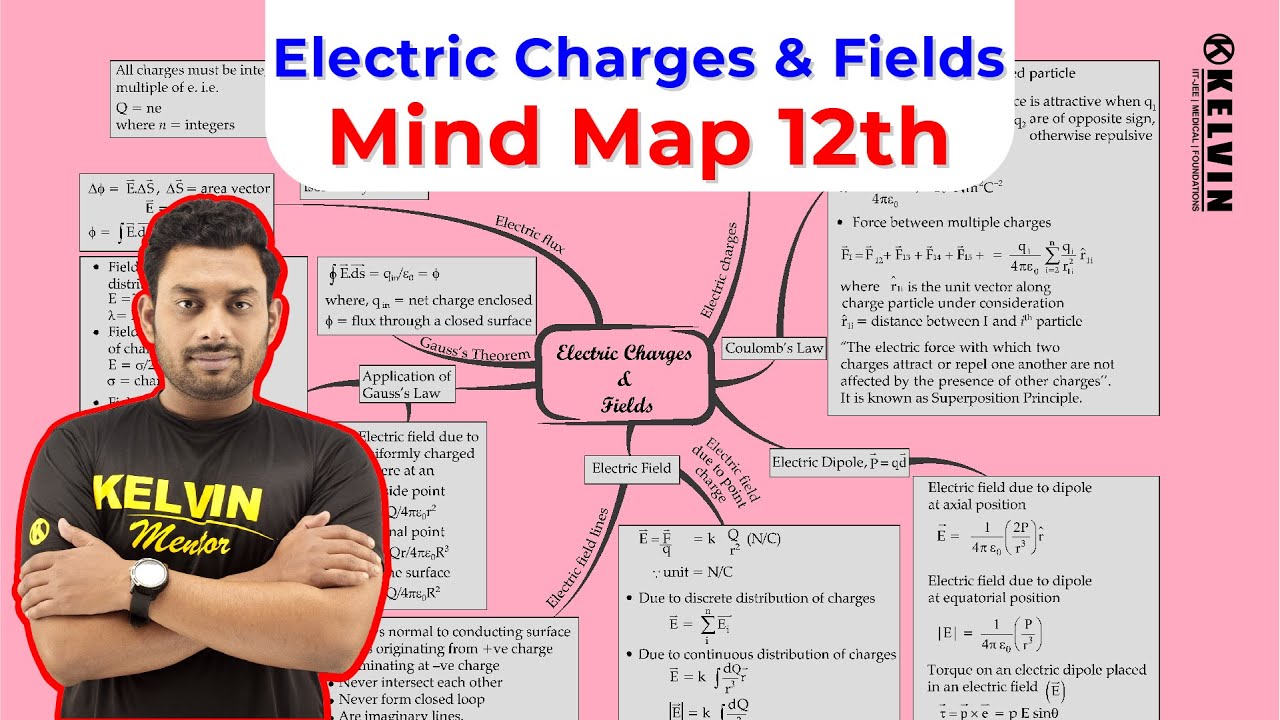 case study questions on electric charges and fields class 12