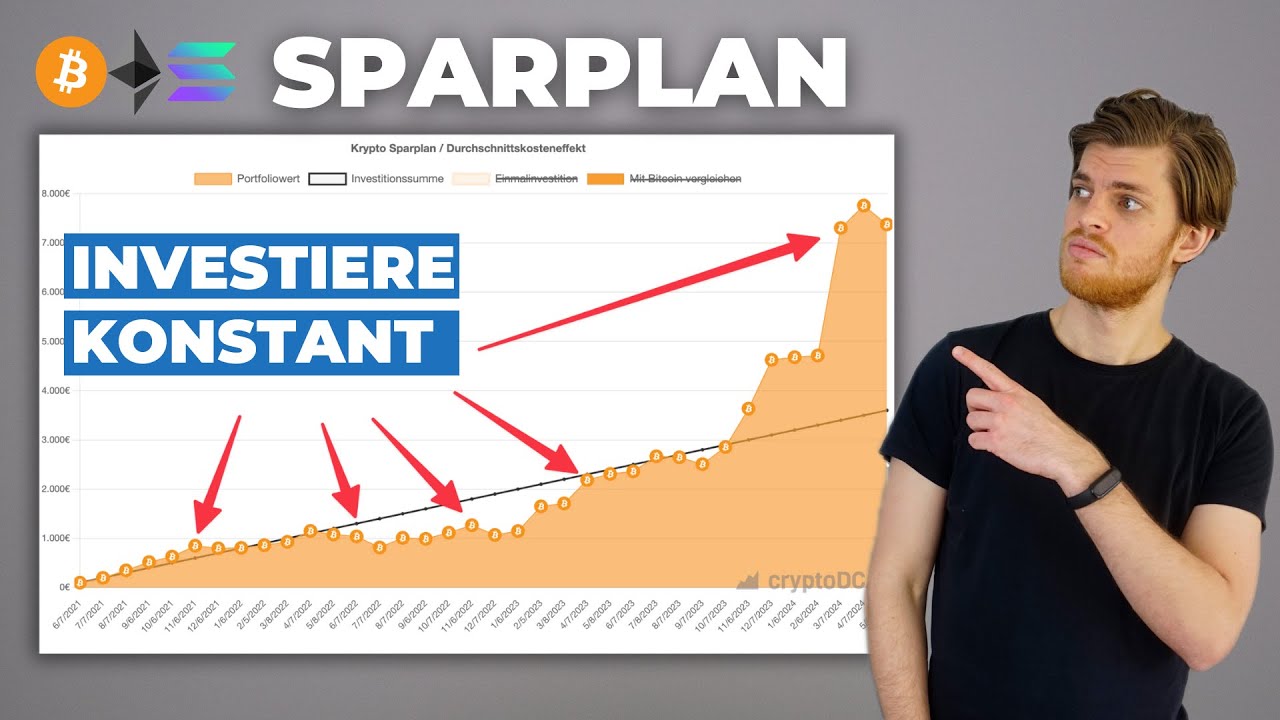 Krypto & Bitcoin Sparplan | Vorteile DCA, Historische Performance,  Gebühren, Anbieter