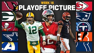 Playoff Picture: Top Teams' Paths to the Playoffs