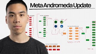 How to Beat META's Andromeda Update (For Agencies)