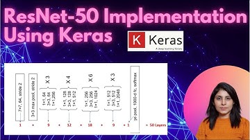 ResNet Using Keras | Residual Network | Convolutional Neural Network