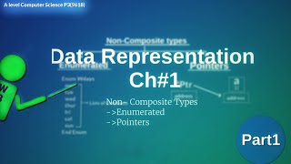 A level Computer Science P3 (9618)||Ch#1 Data Representation ||Part 1