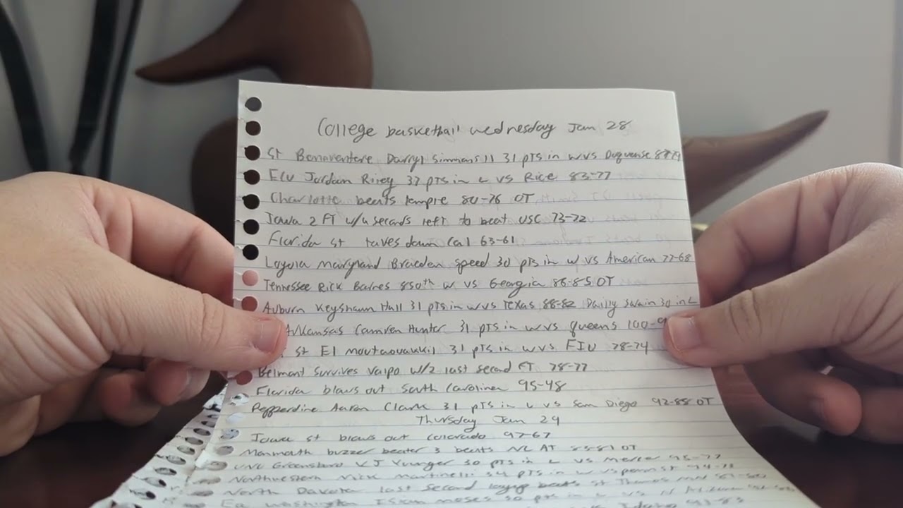 Обсуждение и обзор студенческого баскетбола