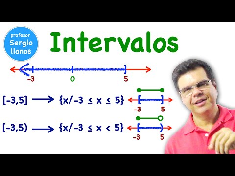 Video: ¿Qué significa U en notación de intervalo?