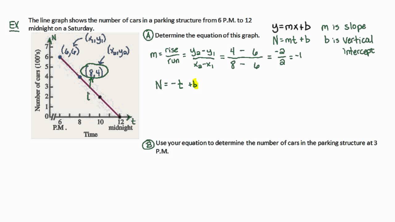 algebra-tutorial-find-the-equation-for-a-linear-model-given-a-line-graph-youtube