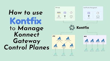 How to use Kontfix and terraform to manage Konnect Gateway Control Planes