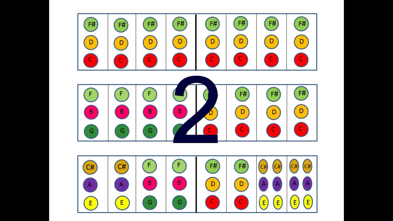 Boomwhacker blues meespeel versie