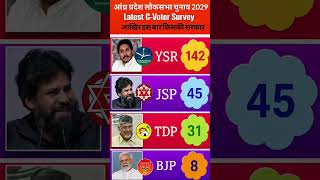 🔥📊AP Lok Sabha 2029 C-Voter Leak! YSRCP18+ Seat?😱Jagan vs Naidu vs Pawan | 25 SeatKa Final Hisab