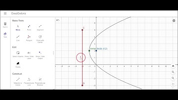 Geometry   GeoGebra 1: Graphing Parabola