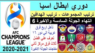 دوري ابطال اسيا 2021 - نتائج مباريات اليوم الجولة 6 - ترتيب مجموعات دوري ابطال اسيا والفرق المتأهلة