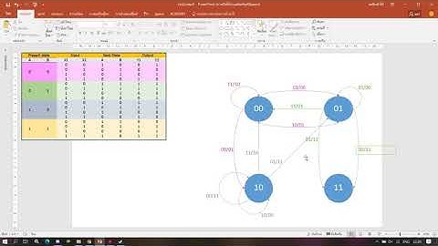 State Diagram/State table VHDL Code Simulation with Altera Quartus II 8.1