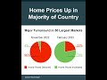 Dont wait for home prices to drop