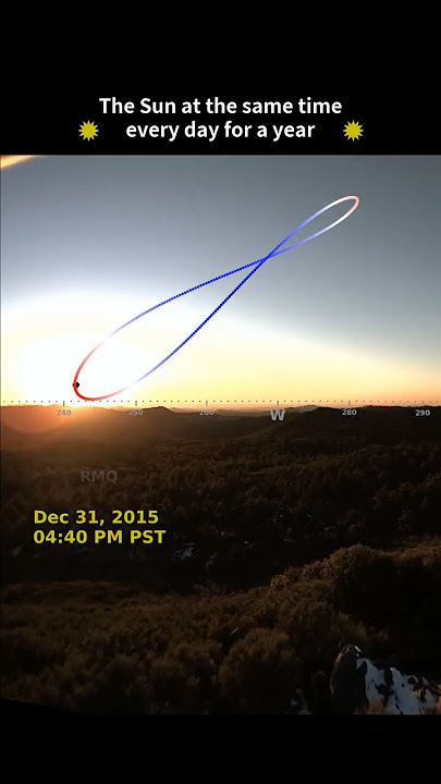 Solar Analemma #timelapse #astronomy