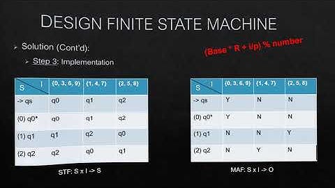 Finite State Machine as Divisibility Tester (Part -1)