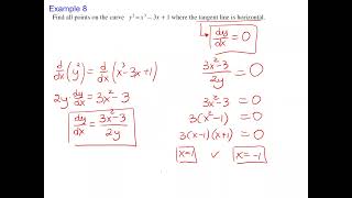 3 8 Implicit Differentiation plus Deriv of Inverse Trig