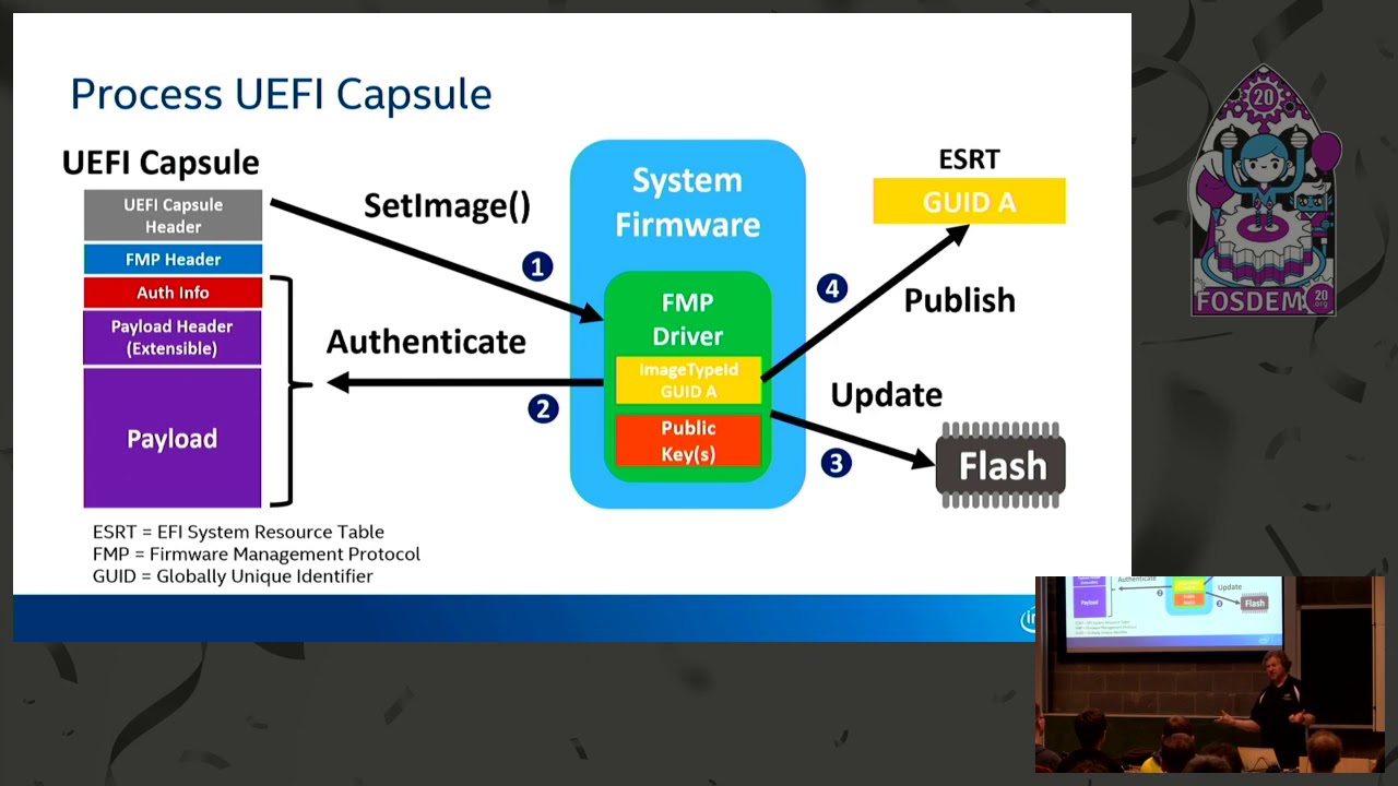 Capsule & LVFS: Improving system firmware updates Improving reliability and security by simp… - YouTube