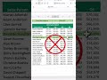 تركايه فى داله sum  👌 هتغير رايك 😂😂 بديل لداله sumifForget  sumif function ✌️✌️ #excel #powerquery
