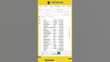 How to Use Calculate Function in Power BI?